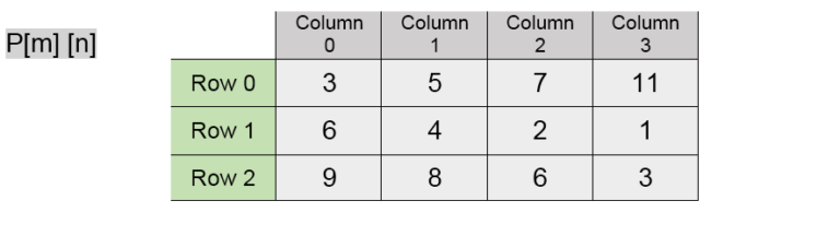 Array Two Dimensional - SamagraCS