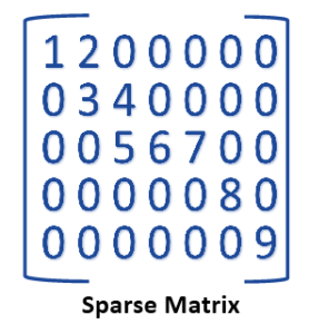 Sparse Matrix - SamagraCS