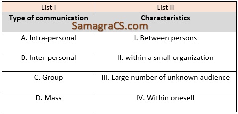 Match List I with List II List I List II Type of communication Characteristics A. Intra-personal I. Between persons B. Inter-personal II. within a small organization C. Group III. Large number of unknown audience D. Mass IV. Within oneself