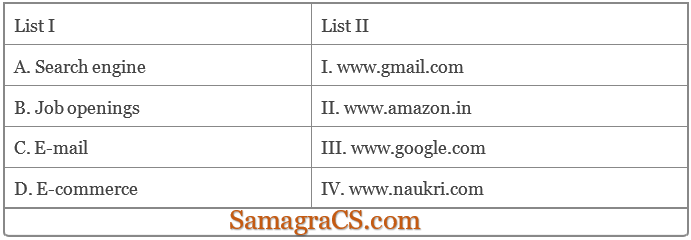 Match List I with List II List I List II A. Search engine I. www.gmail.com B. Job openings II. www.amazon.in C. E-mail III. www.google.com D. E-commerce IV. www.naukri.com 1. A-III, B-IV, C-l, D-II 2. A-IV, B-III, C-l, D-II 3. A-I, B-II, C-III, D-IV 4. A-I, B-III, C-II, D-IV