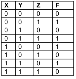 Simplified Boolean equation for the following truth table is:   A	F = yz’ + y’z B	F = xy’ + x’y C	F = x’z + xz’ D	F = x’z + xz’ + xyz