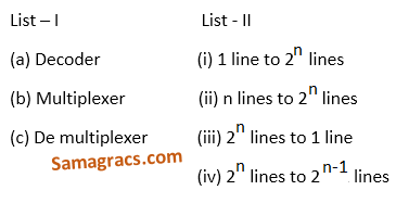 Match the terms in List – I with the options given in List – II : (a) Decoder (b)Multiplexer (c)Demultiplexer  (i) 1 line to 2n line