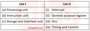 Computer System Architecture Subject Wise Ugc Net Question Analysis Computer System Architecture Subject Wise Ugc Net Question Analysis