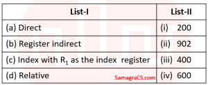 Computer System Architecture Subject Wise Ugc Net Question Analysis Computer System Architecture Subject Wise Ugc Net Question Analysis