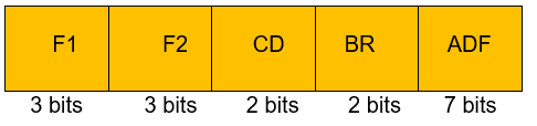 A microinstruction format has microoperation field which is divided into 2 subfields F1 and F2. Each having 15 distinct micro operations condition field CD for four status bits. Branch field BR having four options used in conjunction with address field AD. The address space is of 128 memory words. The size of micro instruction is A)	19 B)	18 C)	17 D)	20