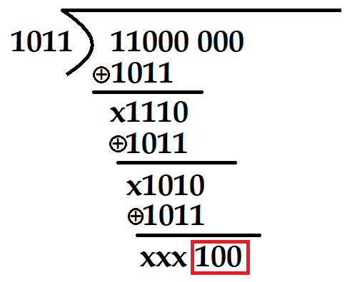 Consider the cyclic redundancy check (CRC) based error detecting scheme having the generator polynomial X3+X+1. Suppose the message m4m3m2m1m0=11000 is to be transmitted. 