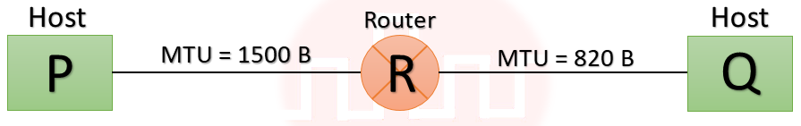 Consider two hosts P and Q connected through a router R. The maximum transfer unit (MTU) value of the link between P and R is 1500 bytes, and between R and Q is 820 bytes. 