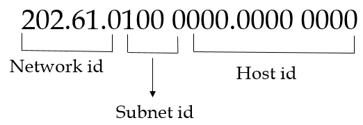 An organization requires a range of IP addresses to assign one to each of its 1500 computers. The organization has approached an Internet Service Provider (ISP) for this task. 