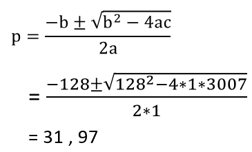 In an RSA cryptosystem, the value of the public modulus parameter n is 3007. If it is also known that Φ(n) = 2880, where Φ() denotes Euler's Quotient Function, then the prime factor of n which is greater than 50 is ________.