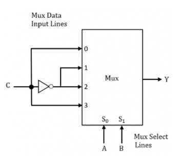  Following Multiplexer circuits is equivalent to