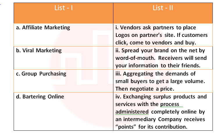 UGCNET-2017-Jan-Que_46_a.-Affiliate-Marketing-i.-Vendors-ask-partners-to-place-Logos-on-partners-site.-If-customers-click-come-to-vendors-and-buy.