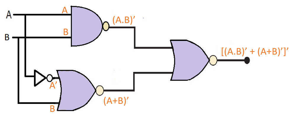 Find the boolean expression for the logic circuit shown below : (1-NAND gate, 2-NOR gate, 3-NOR gate)