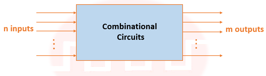 The characteristics of the combinational circuits are: A. Output at any time is function of inputs at that time B. Contains memory elements C. Do not have feedback paths D. Clock is used to trigger the circuits to obtain outputs 