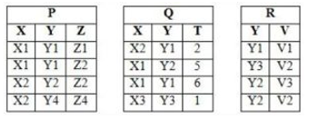 How many tuples will be returned by the following relational algebra query? ∏x(σ(P.Y=R.Y ∧ R.V=V2)(P × R)) - ∏x(σ(Q.Y=R.Y ∧ Q.T srcset=