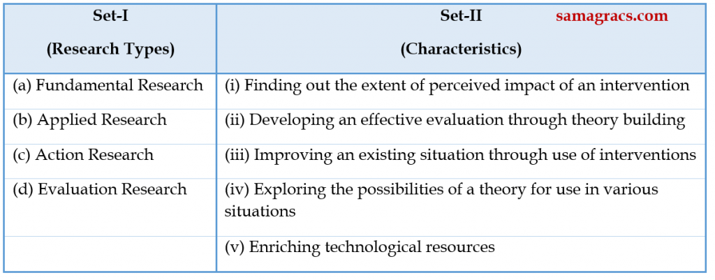 types of research in ugc net