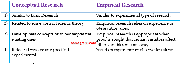 empirical paper vs research paper