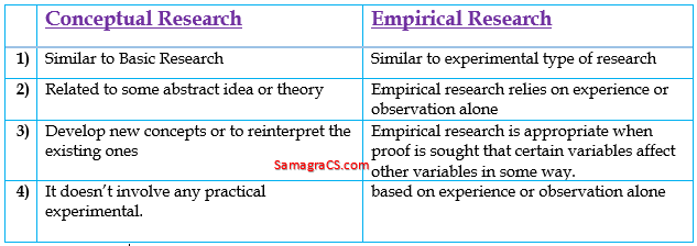 conceptual and empirical research example