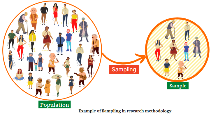 methodology of research sampling