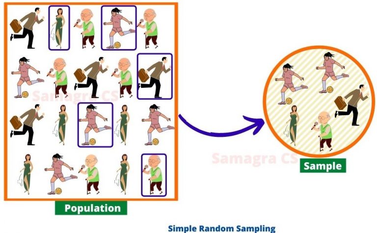 Sampling Methods In Research Methodology Samagracs