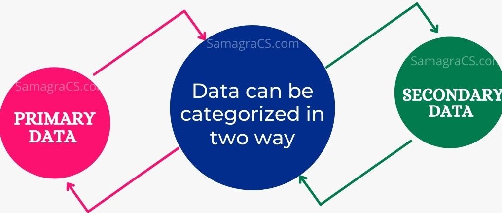 RESEARCH PROJECT ON Primary or Secondary Method of Data Collection ...