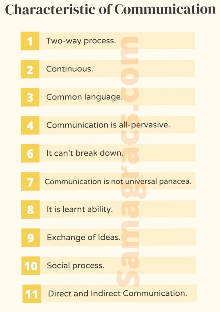 communication-characteristic-ugc-net-paper1-important-notes-with-mcq