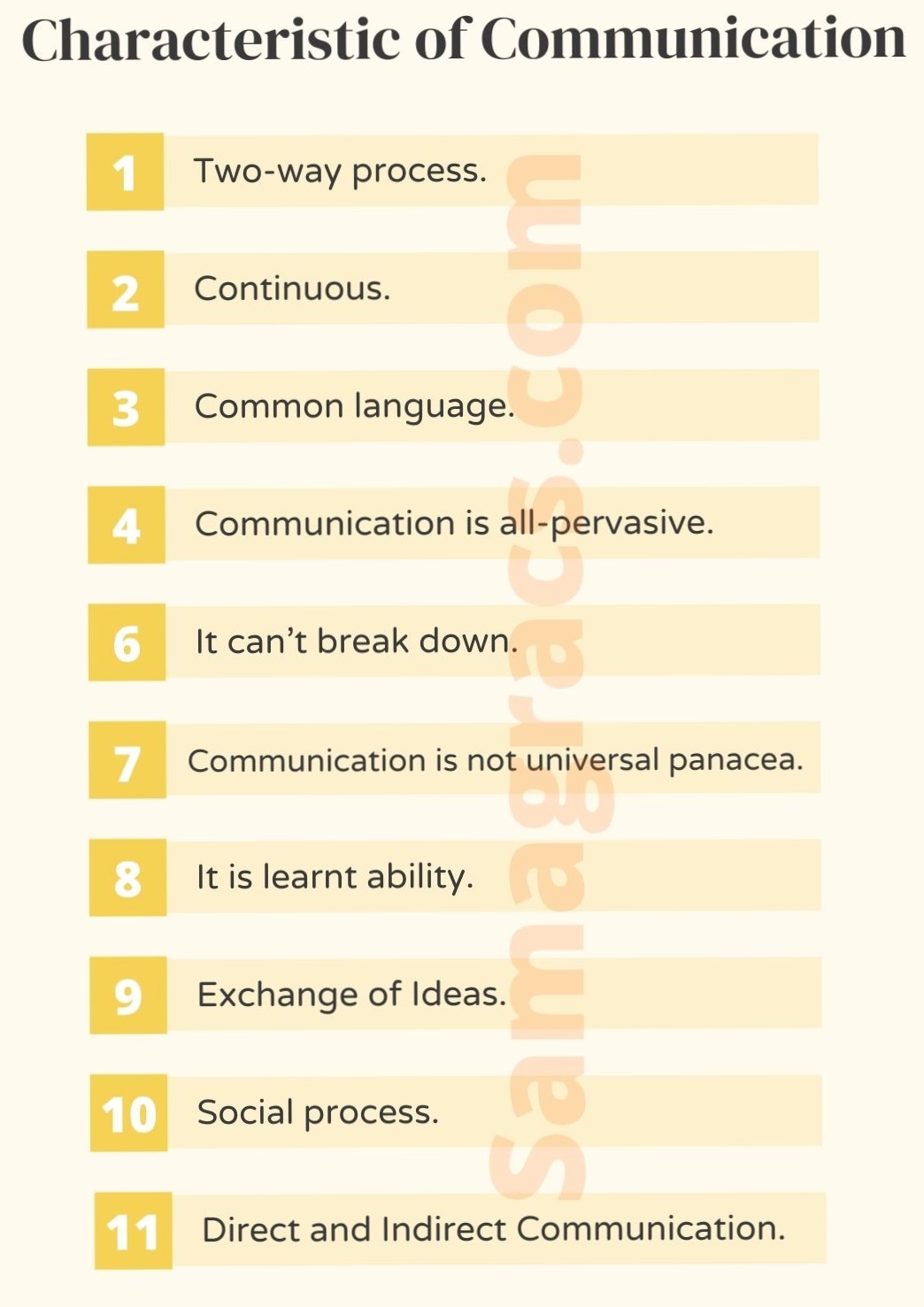 Characteristics of Communication