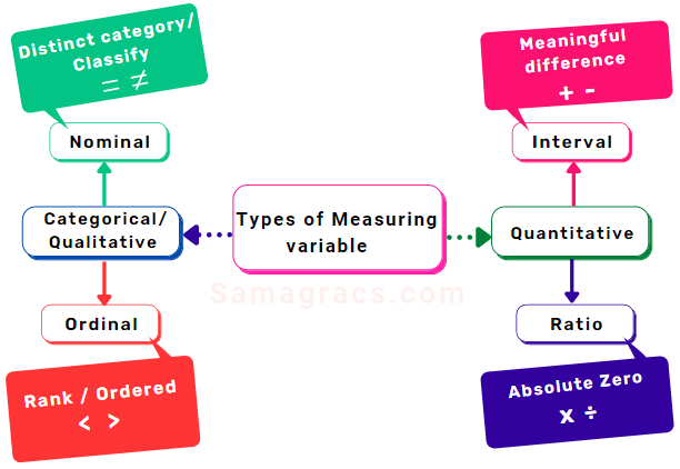 Measuring Scales In Research Methodologyugc Net Paper1