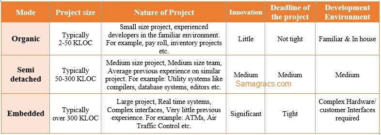 solution-which-of-the-following-is-not-a-recognized-software-project