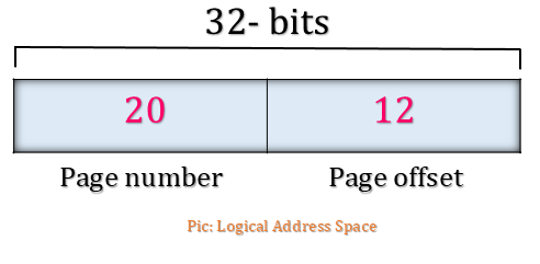 Find number of pages required for the given virtual address space?