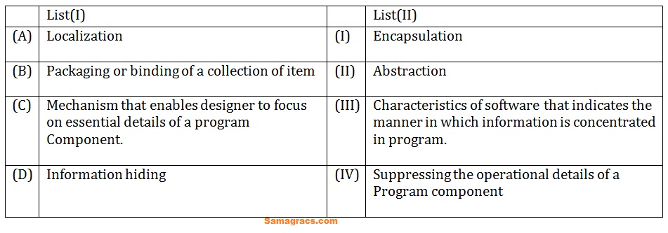 (A)	Localization	(I)	Encapsulation

(B)	Packaging or binding of a collection of item
	(II)	Abstraction
(C)	Mechanism that enables designer to focus on essential details of a program Component. 		(III)	Characteristics of software that indicates the manner in which information is concentrated in program. 

(D)	Information hiding	(IV)	Suppressing the operational details of a
Program component

