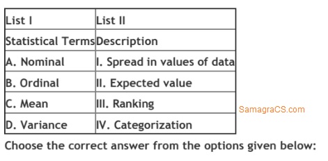 Statistical TermsDescription
A. Nominal I. Spread in values of data
B. Ordinal II. Expected value
C. Mean III. Ranking
D. Variance IV. Categorization