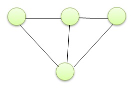 Consider the graph below :
    How many spanning trees can be found?
