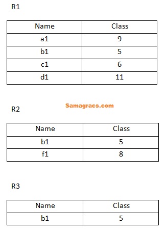 identify the correct operation which produces the below output based on two relations R1 and R2 .