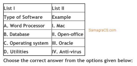 Type of Software Example
A. Word Processor I. Mac
B. Database II. Open‐office
C. Operating system III. Oracle
D. Utilities IV. Anti‐virus