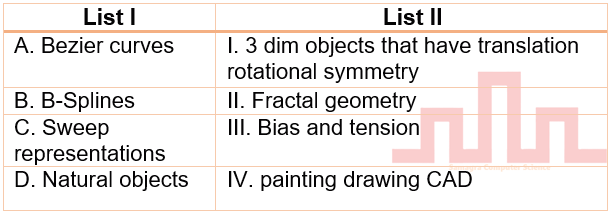 A. Bezier curves	I. 3 dim objects that have translation         rotational symmetry
B. B-Splines	II. Fractal geometry
C. Sweep representations	III. Bias and tension
D. Natural objects	IV. painting drawing CAD

Choose the correct answer from the options given below:
