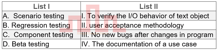 A.  Scenario testing	I. To verify the I/O behavior of text object

B. Regression testing	II. user acceptance methodology
C.  Component testing	III. No new bugs after changes in program
D. Beta testing	IV. The documentation of a use case

Choose the correct answer from the options given below:
