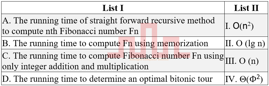 Match List I with List II
List I	List II
A. The running time of straight forward recursive method to compute nth Fibonacci number Fn	I. O(n2)
B. The running time to compute Fn using memorization
II. O (lg n)
C. The running time to compute Fibonacci number Fn using only integer addition and multiplication	III. O (n)
D. The running time to determine an optimal bitonic tour	IV. Θ(Φ2)
