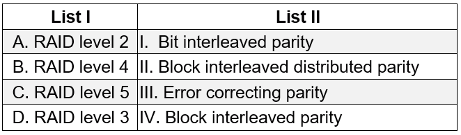 A. RAID level 2	I.  Bit interleaved parity
B. RAID level 4	II. Block interleaved distributed parity
C. RAID level 5	III. Error correcting parity
D. RAID level 3	IV. Block interleaved parity
