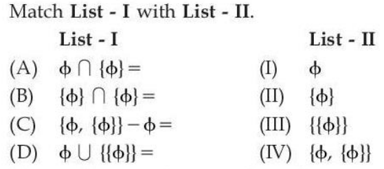 Match List - I with List - II.
List - I
List - II
(A) ΦΠ {} =
(B) {} {} =
(1)
(II) {}
(III) {{6}}
(C) {Φ, {}} -=
(D) ∪ {{}} =
(IV) {Φ, {}}
Choose the correct answer from the options given below
(1) (A)-(1), (B)-(II), (C)-(III), (D)-(IV)
(2) (A)-(II), (B)-(I), (C)-(III), (D)-(IV)
(3) (A)-(II), (B)-(I), (C)-(IV), (D)-(III)
(4) (A)-(I), (B)-(II), (C)-(IV), (D)-(III)
