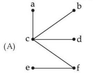 Which of the following graphs are trees 1