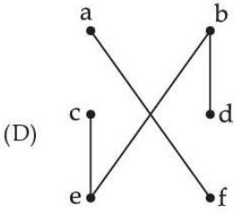 Which of the following graphs are trees 1