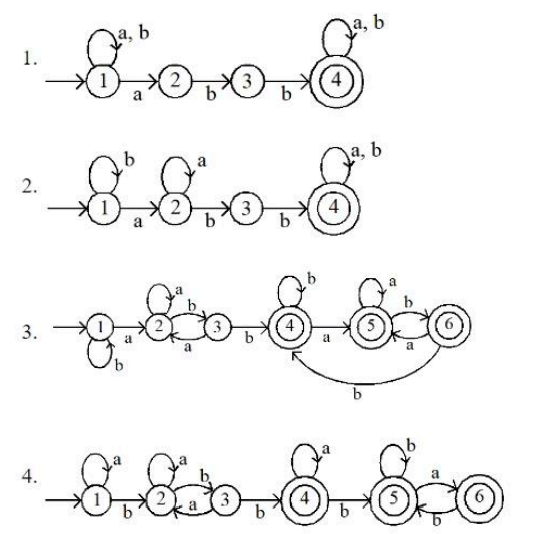 A machine is represented by states Q, input alphabet ∑, transition function δ. Initial state q and final state F. The machine accepts all the strings over ∑ = {a, b}, which start and ended with any combination of all alphabet and abb works /lies as substring in all the strings to be accepted.

For the above specified passage, which of the following is DFA for the language represented/accepeted by machine?
