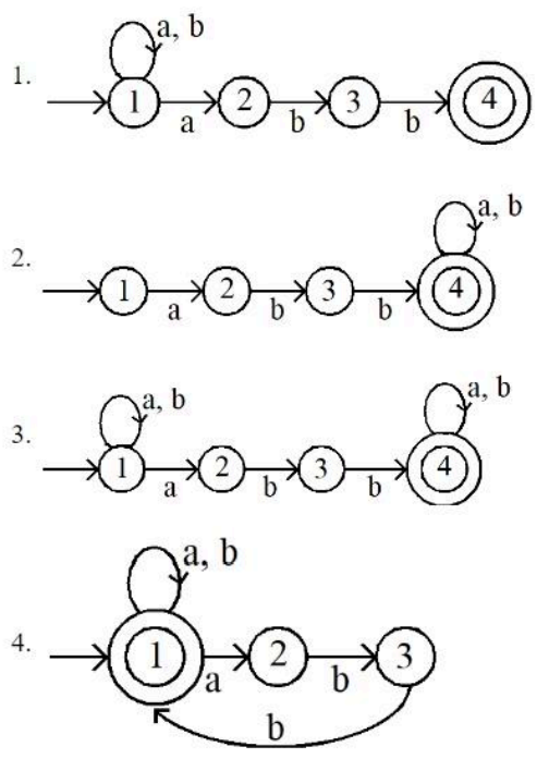 A machine is represented by states Q, input alphabet ∑, transition function δ. Initial state q and final state F. The machine accepts all the strings over ∑ = {a, b}, which start and ended with any combination of all alphabet and abb works /lies as substring in all the strings to be accepted. 
For the above mentioned passage which of the following is correct?

