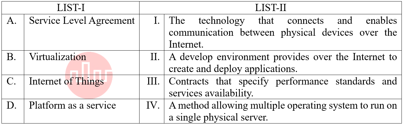 58.	Match the LIST-I with LIST-II 
LIST-I	LIST-II
A.		Service Level Agreement	I.		The technology that connects and enables communication between physical devices over the Internet.
B.		Virtualization
II.		A develop environment provides over the Internet to create and deploy applications.
C.		Internet of Things	III.		Contracts that specify performance standards and services availability.
D.		Platform as a service	IV.		A method allowing multiple operating system to run on a single physical server.
Choose the correct answer from the options given below: 
