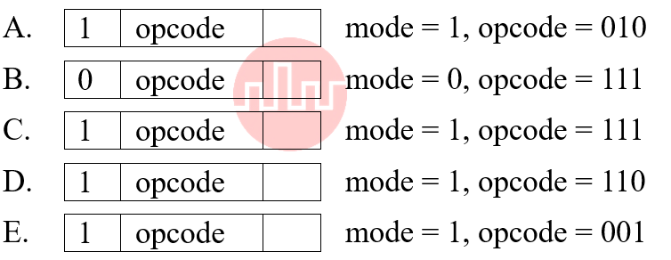 Which of the following do not represent memory reference instruction. 
A. 
1 
opcode 
mode = 1, opcode = 010 
B. 
0 opcode 
mode = 0, opcode = 111 
C. 
1 
opcode 
mode = 1, opcode = 111 
D. 
1 
opcode 
mode = 1, opcode = 110 
E. 1 opcode 
mode = 1, opcode = 001 