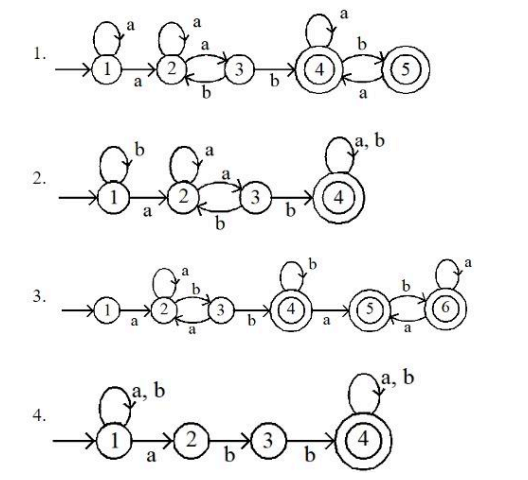94.	Comprehension: 
A machine is represented by states Q, input alphabet ∑, transition function δ. Initial state q and final state F. The machine accepts all the strings over ∑ = {a, b}, which start and ended with any combination of all alphabet and abb works /lies as substring in all the strings to be accepted. 
Which of the following represented the minimum state DFA for the above specified passage

